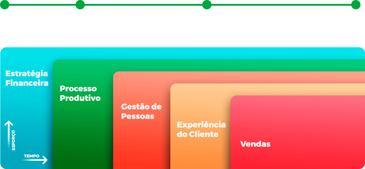 linha-do-tempo-desktop-min